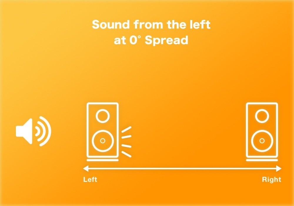 Unity - Spread 3D Audio Setting visualisation