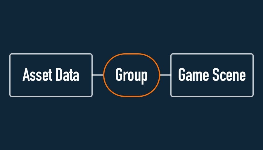 Asset Data - Group - Game Scene
