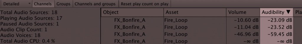 Audibility in the Unity Audio Profiler