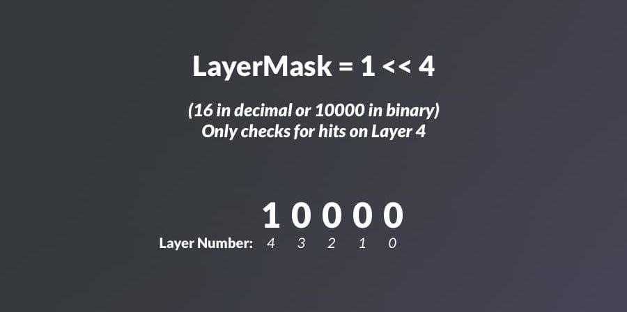 How to set a layermask in code in Unity