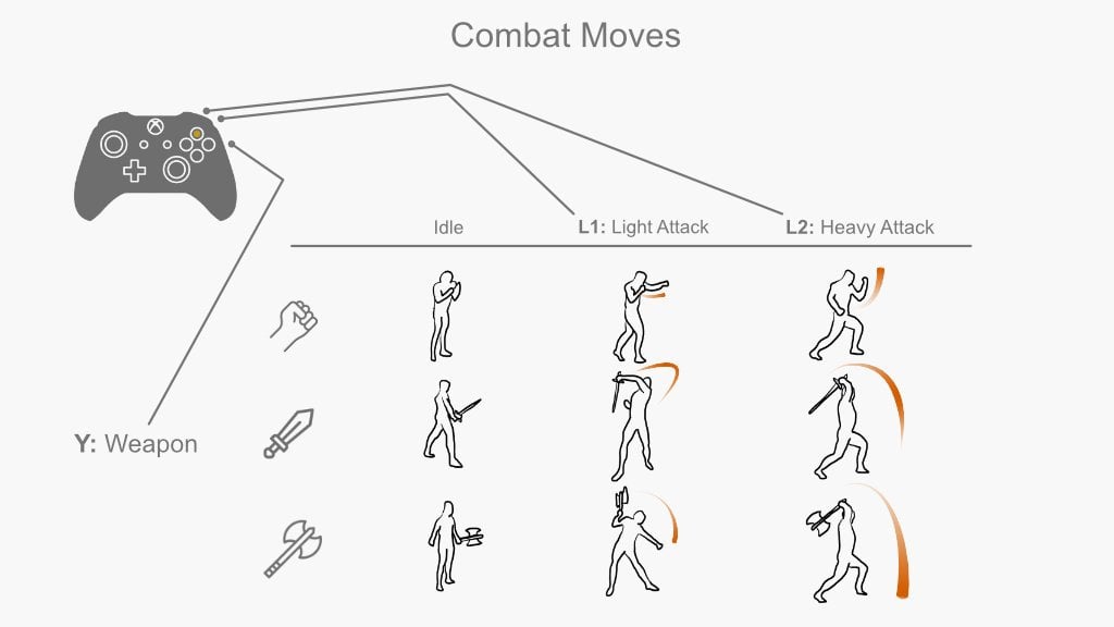 Combat Design Document Example
