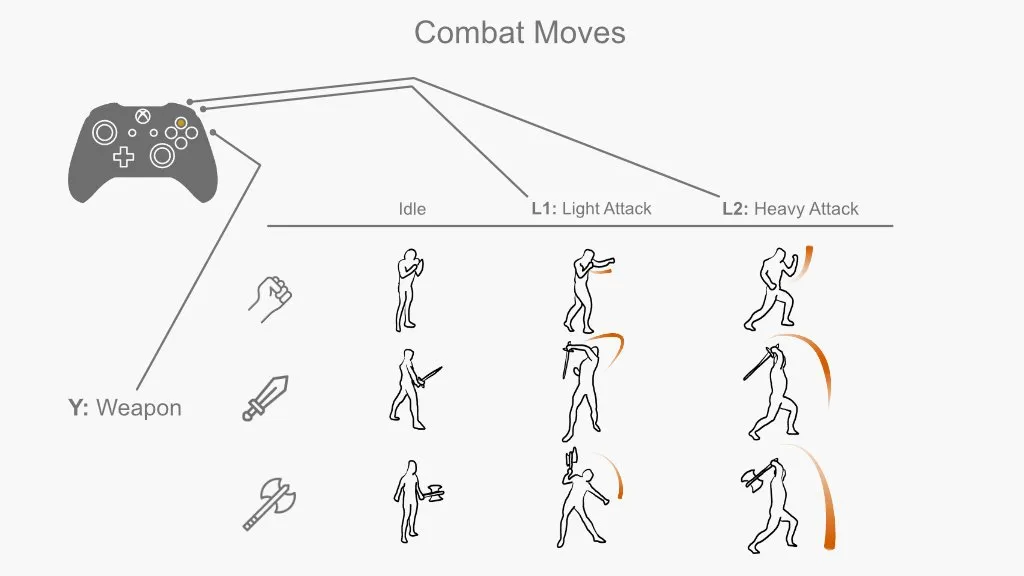 The Door Problem of Combat Design