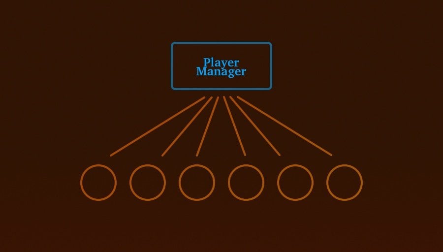 Player singleton visualisation