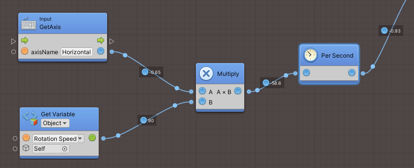 Screenshot of live graph values in Unity