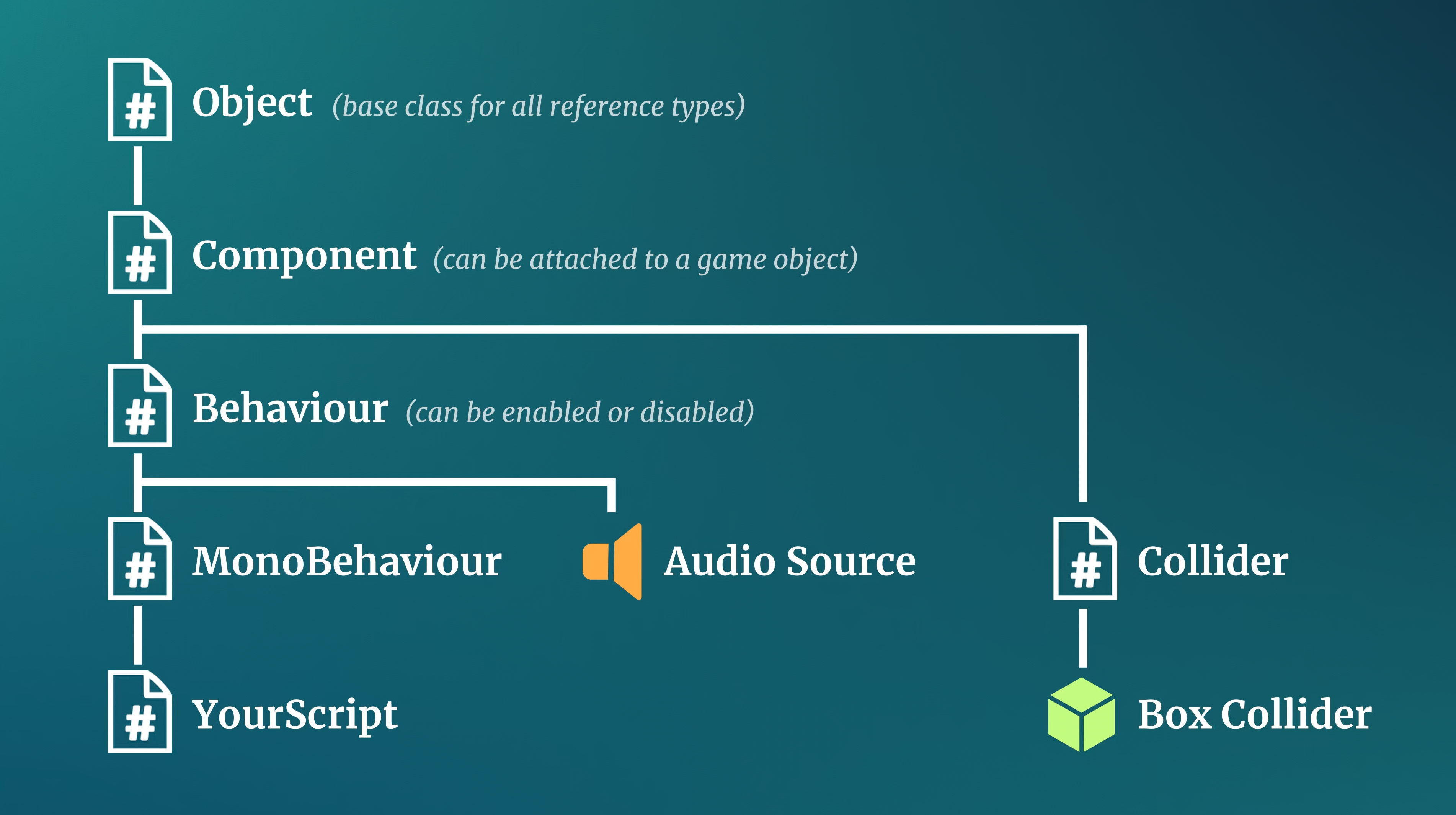 Course Screenshot 4
