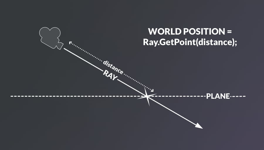 Mouse Position in World Space using a Plane