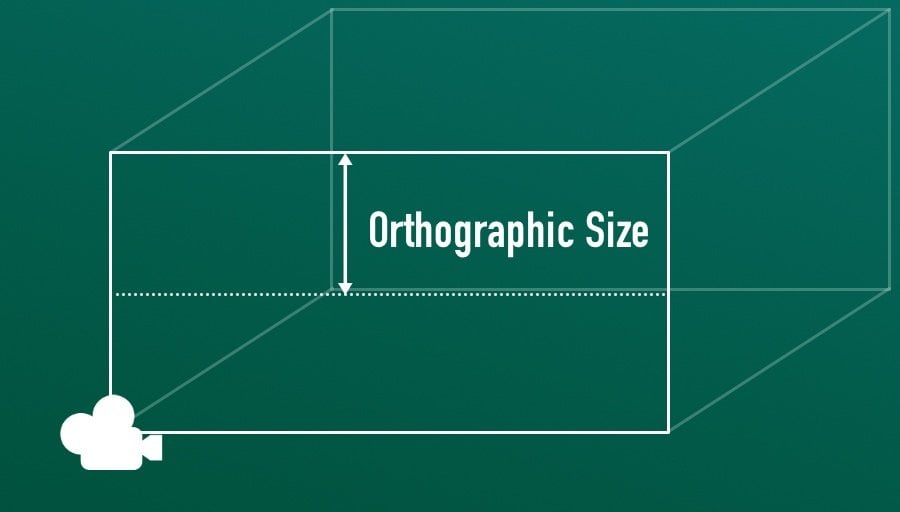 Orthographic Size Unity