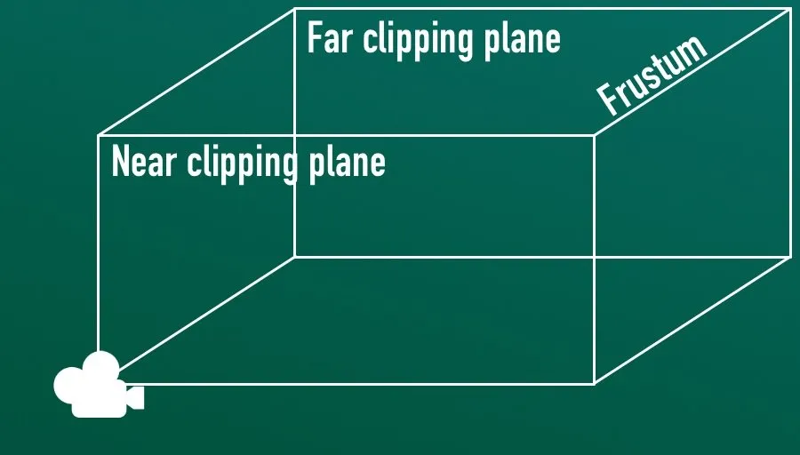 Orthographic viewing frustum