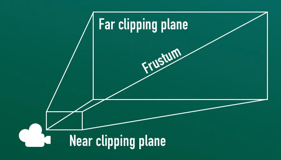 Perspective camera viewing frustum