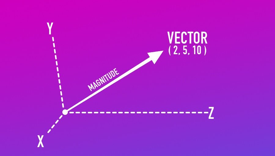 A Vector in Unity