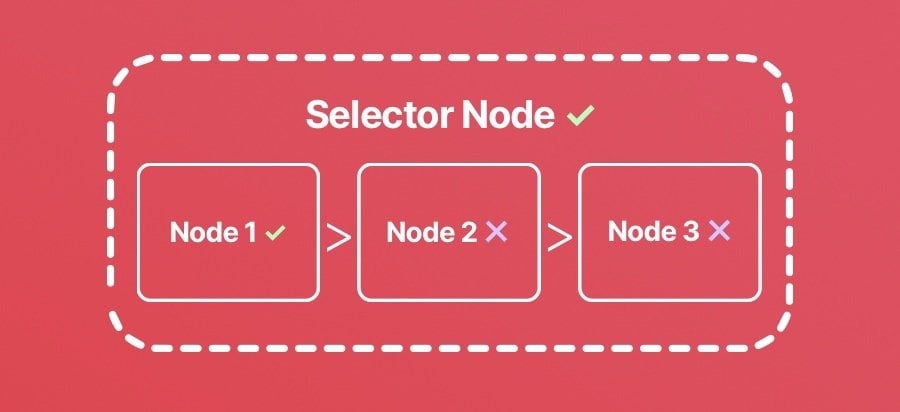 Selector Node visualisation