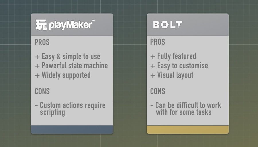 PlayMaker vs Bolt comparison table