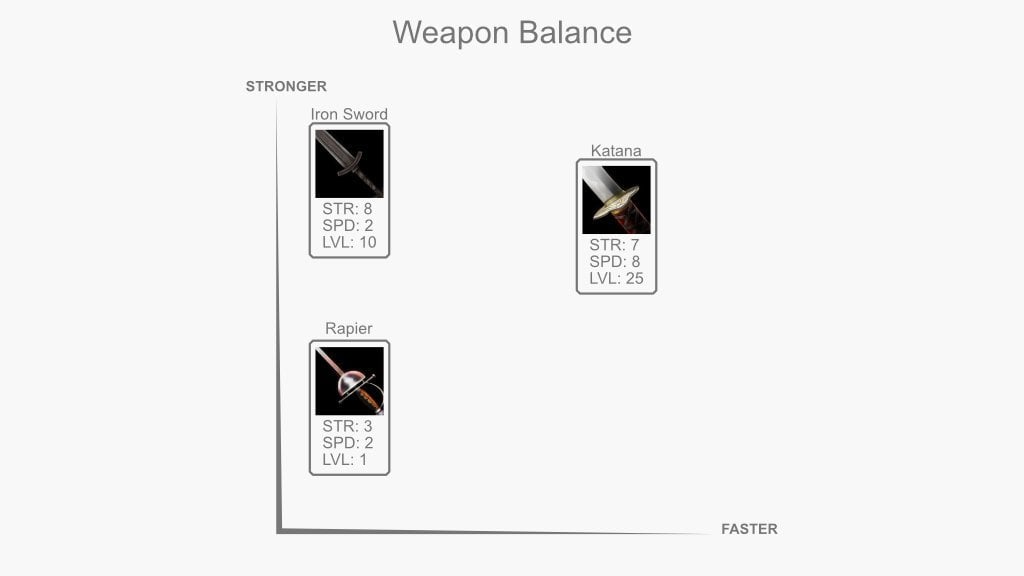 Weapon balance design document example