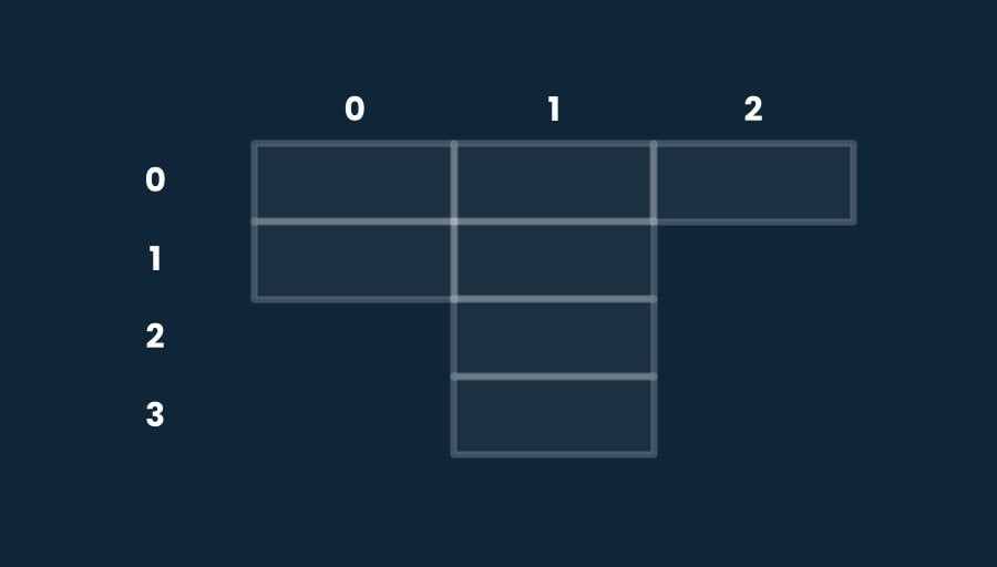 Visualisation of an Array of Arrays in Unity