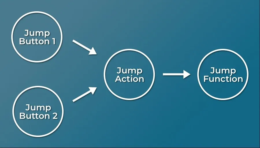 Visualisation of modular input in Unity