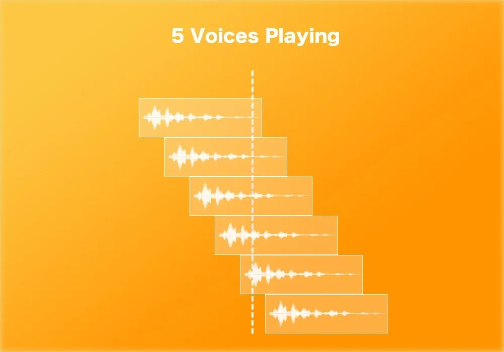 Unity - Play One Shot Voice Counts visualisation