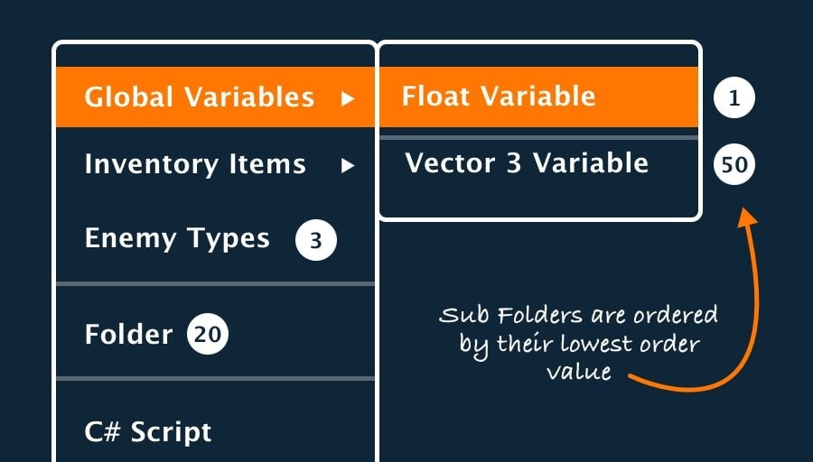Visualisation of a scriptable object menu structure in Unity: "Sub folders are ordered by their lowest order value"."